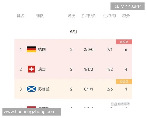 阿根廷与克罗地亚比赛积分分析及未来晋级形势探讨